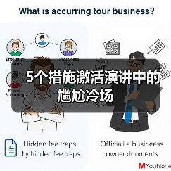 5个措施激活演讲中的尴尬冷场（图1）