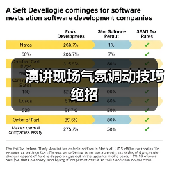 演讲现场气氛调动技巧绝招（图4）