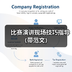 比赛演讲现场技巧指导（带范文）（图4）