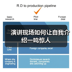 演讲现场如何让自我介绍一鸣惊人（图1）