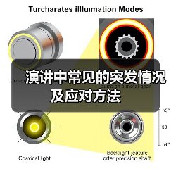 演讲中常见的突发情况及应对方法（图4）