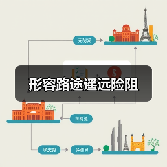 形容路途遥远险阻（图3）