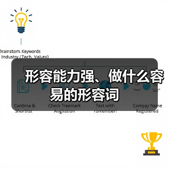 形容能力强、做什么容易的形容词（图2）