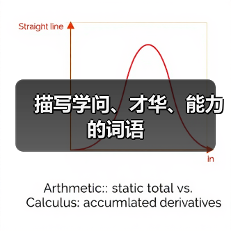 描写学问、才华、能力的词语（图2）