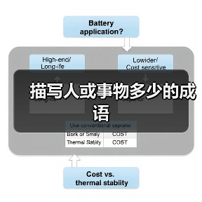 描写人或事物多少的成语（图3）