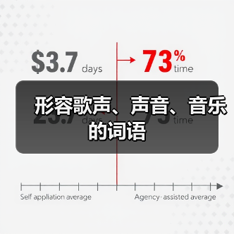 形容歌声、声音、音乐的词语（图3）