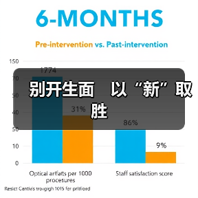 别开生面　以“新”取胜（图3）