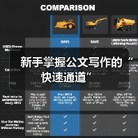 新手掌握公文写作的“快速通道”（图1）