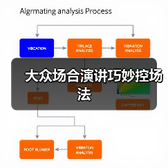 大众场合演讲巧妙控场法（图3）
