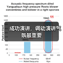 成功演讲，调动演讲气氛最重要（图1）
