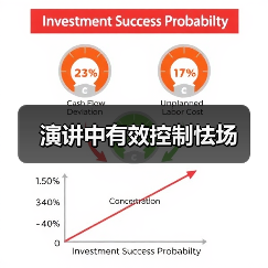 演讲中有效控制怯场（图4）