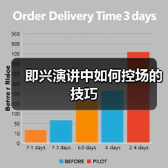 即兴演讲中如何控场的技巧（图4）