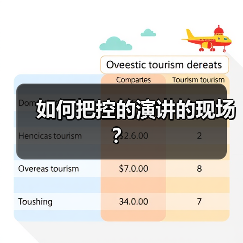 如何把控的演讲的现场？（图3）