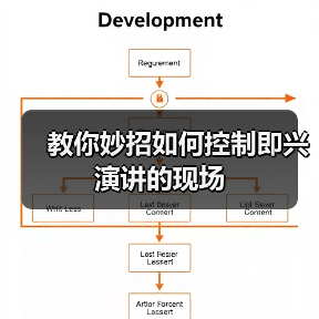 教你妙招如何控制即兴演讲的现场（图4）