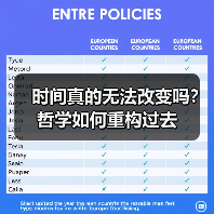 时间真的无法改变吗?哲学如何重构过去 时间真的无法改变吗?哲学如何重构过去