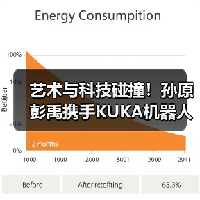 艺术与科技碰撞!孙原彭禹携手KUKA机器人惊艳古根海姆 艺术与科技碰撞!孙原彭禹携手KUKA机器人惊艳古根海姆