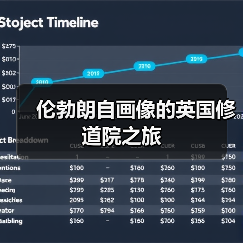 伦勃朗自画像的英国修道院之旅(图4) 伦勃朗自画像的英国修道院之旅(图4)
