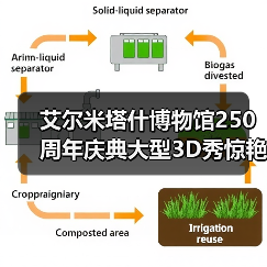 艾尔米塔什博物馆250周年庆典大型3D秀惊艳亮相,十大藏品不容错过(图3) 艾尔米塔什博物馆250周年庆典大型3D秀惊艳亮相,十大藏品不容错过(图3)