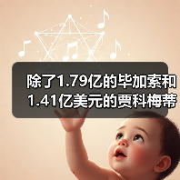 除了1.79亿的毕加索和1.41亿美元的贾科梅蒂,还有这些作品刷新了交易纪录(图1) 除了1.79亿的毕加索和1.41亿美元的贾科梅蒂,还有这些作品刷新了交易纪录(图1)