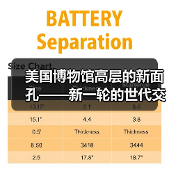 美国博物馆高层的新面孔——新一轮的世代交替正在到来(图1) 美国博物馆高层的新面孔——新一轮的世代交替正在到来(图1)