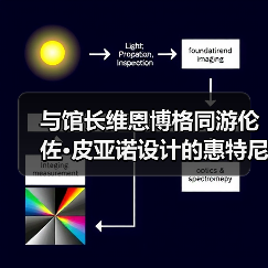 与馆长维恩博格同游伦佐·皮亚诺设计的惠特尼美术馆新馆+策展人的美国艺术之选(图4) 与馆长维恩博格同游伦佐·皮亚诺设计的惠特尼美术馆新馆+策展人的美国艺术之选(图4)