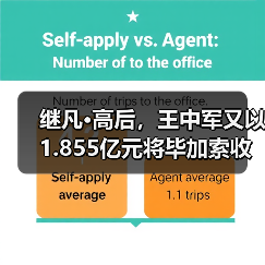 继凡·高后,王中军又以1.855亿元将毕加索收入囊中!(图3) 继凡·高后,王中军又以1.855亿元将毕加索收入囊中!(图3)