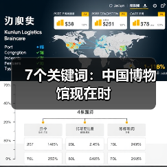 7个关键词:中国博物馆现在时(图1) 7个关键词:中国博物馆现在时(图1)