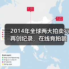 2014年全球两大拍卖行再创纪录,在线竞拍额增长势头强劲(图1) 2014年全球两大拍卖行再创纪录,在线竞拍额增长势头强劲(图1)