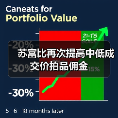 苏富比再次提高中低成交价拍品佣金(图4) 苏富比再次提高中低成交价拍品佣金(图4)