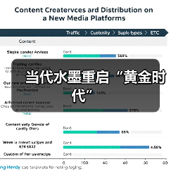 当代水墨重启“黄金时代”(图1) 当代水墨重启“黄金时代”(图1)