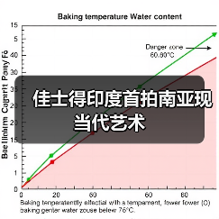 佳士得印度首拍南亚现当代艺术(图3) 佳士得印度首拍南亚现当代艺术(图3)