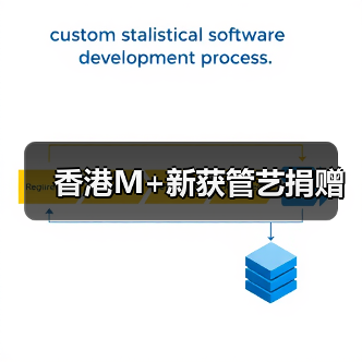 香港M+新获管艺捐赠(图3) 香港M+新获管艺捐赠(图3)