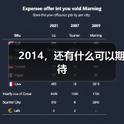 2014,还有什么可以期待(图2) 2014,还有什么可以期待(图2)