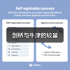 剑桥与牛津的较量(图1) 剑桥与牛津的较量(图1)