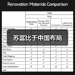 苏富比于中国布局(图3) 苏富比于中国布局(图3)
