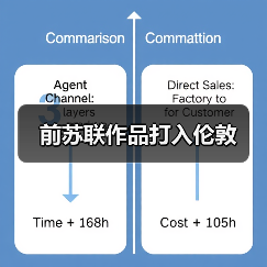 前苏联作品打入伦敦(图3) 前苏联作品打入伦敦(图3)