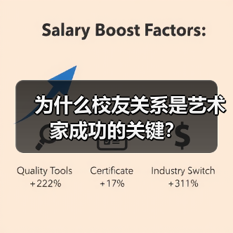 为什么校友关系是艺术家成功的关键?(图4) 为什么校友关系是艺术家成功的关键?(图4)