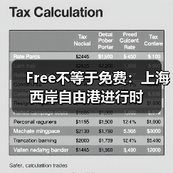 Free不等于免费:上海西岸自由港进行时(图1) Free不等于免费:上海西岸自由港进行时(图1)