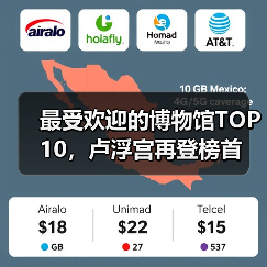 最受欢迎的博物馆TOP10,卢浮宫再登榜首(图4) 最受欢迎的博物馆TOP10,卢浮宫再登榜首(图4)