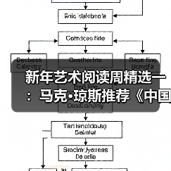 新年艺术阅读周精选一:马克·琼斯推荐《中国古代名画》(图2) 新年艺术阅读周精选一:马克·琼斯推荐《中国古代名画》(图2)