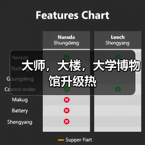 大师,大楼,大学博物馆升级热(图1) 大师,大楼,大学博物馆升级热(图1)