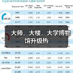 大师,大楼,大学博物馆升级热(图4) 大师,大楼,大学博物馆升级热(图4)