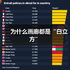 为什么画廊都是“白立方”(图3) 为什么画廊都是“白立方”(图3)