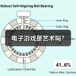 电子游戏是艺术吗? 电子游戏是艺术吗?