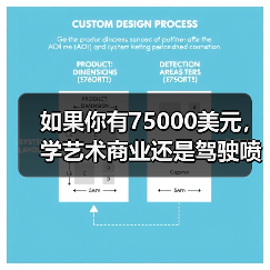 如果你有75000美元,学艺术商业还是驾驶喷火战斗机?(图4) 如果你有75000美元,学艺术商业还是驾驶喷火战斗机?(图4)