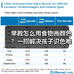 早教怎么用食物画颜色?一招解决孩子识色难题(图2) 早教怎么用食物画颜色?一招解决孩子识色难题(图2)