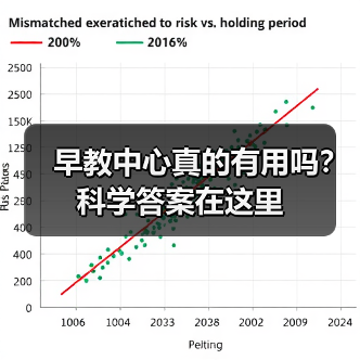 早教中心真的有用吗?科学答案在这里(图2) 早教中心真的有用吗?科学答案在这里(图2)